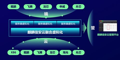 麒麟信安現(xiàn)場體驗會 融合虛擬化，在計算機網(wǎng)絡(luò)工程中創(chuàng)新與務(wù)實同行