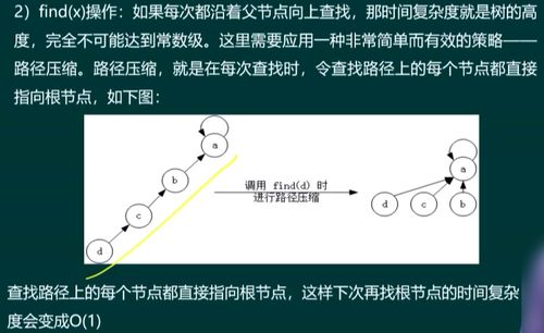 從暢通工程到網(wǎng)絡(luò)互聯(lián) 并查集算法在計算機網(wǎng)絡(luò)工程中的思想映射