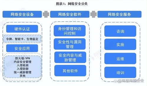 入門網(wǎng)絡(luò)安全工程師 計算機網(wǎng)絡(luò)工程知識體系構(gòu)建