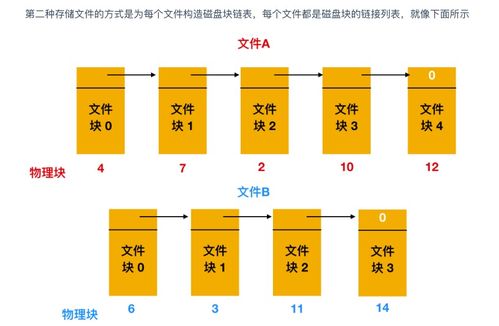 超神！華為工程師力作，典藏限量級(jí)計(jì)算機(jī)操作系統(tǒng)與計(jì)算機(jī)網(wǎng)絡(luò)指南，助你圓夢(mèng)BAT